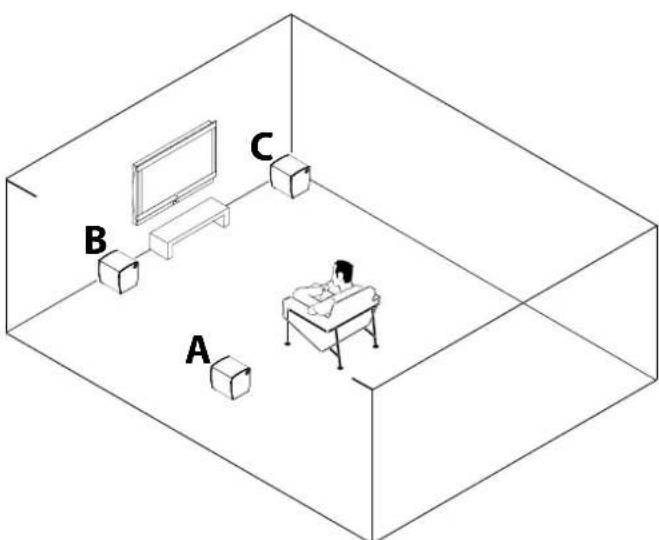 JAMO C 809 - Drie verschillende opstellingen - werkkaatsing en versterking van geluid - 1