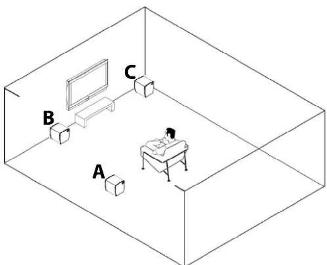 JAMO C 809 - Tre differenti posizionamenti possibili - 1