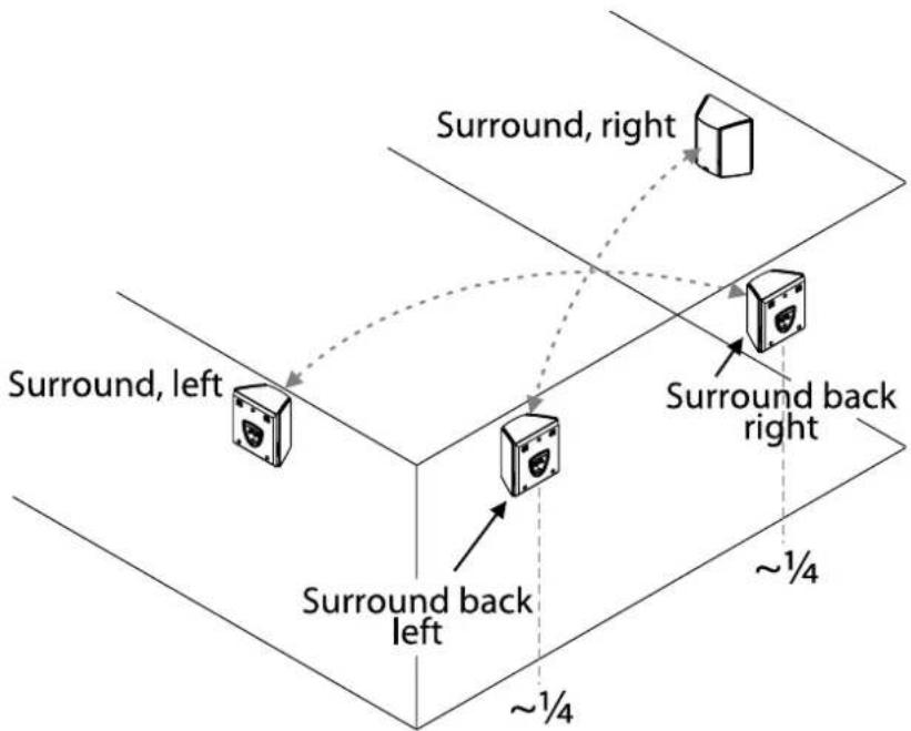 JAMO C 809 - Instellen 6.1 en 7.1 - 2