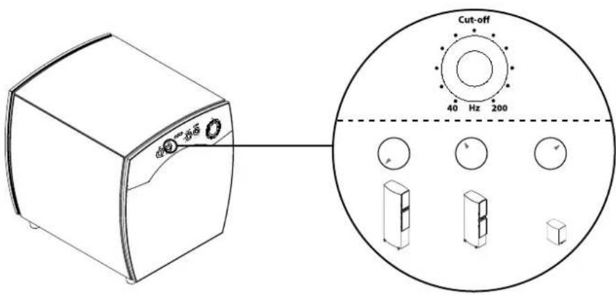 JAMO C 80 SUB - Cut-Off Frequency (rajataajuus) - 1