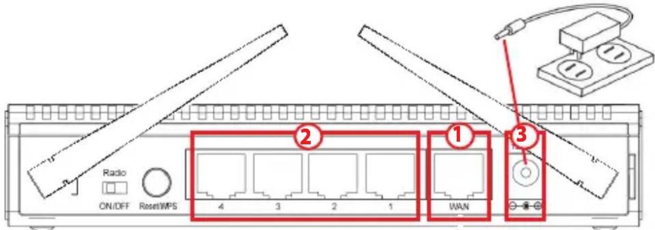 Intellinet Wireless 300N 4Port Router 524490 - Installation - 1