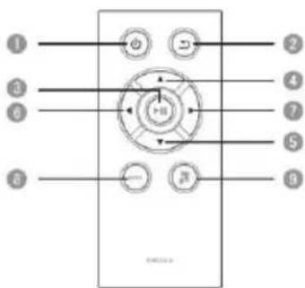 INTENSO PhotoActor - Instructions d'utilisation cadre photo numériques 8" Intenso - 3
