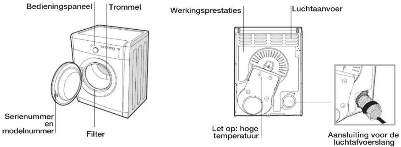 INDESIT IDVA 835 EU - Beschrijving van de wasdroger - 1