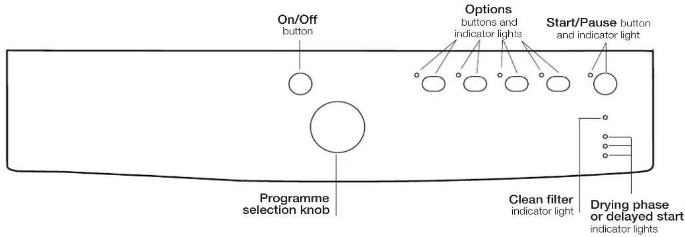 INDESIT IDVA 835 EU - Description of the tumble dryer - 2