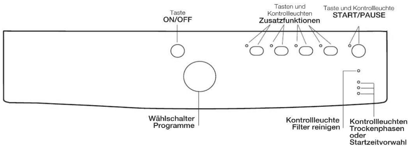 INDESIT IDVA 835 EU - Wäschetrockners - 2