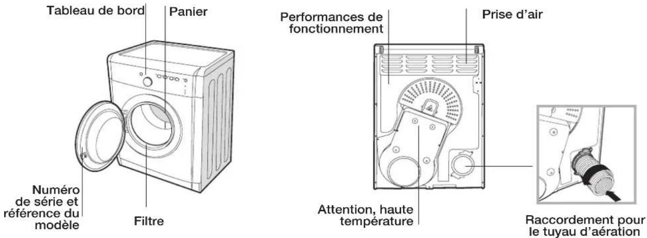 INDESIT IDVA 835 EU - Description du sèche-linge - 1