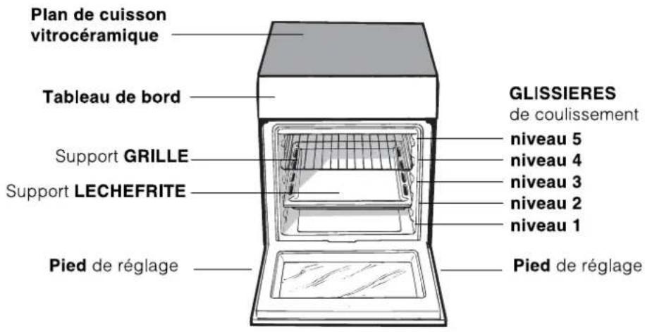 INDESIT KN6C61A(X)NL - Raccordement du cable d'alimentation au réseau électrique - 1