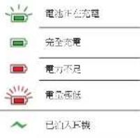 JABRA PRO 9450 - 從座檯電話測試通話 - 1