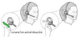 JABRA PRO 9450 - Contrôle du volume du micro-casque - 2