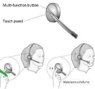 JABRA PRO 9450 - Headset Volume Control - 1