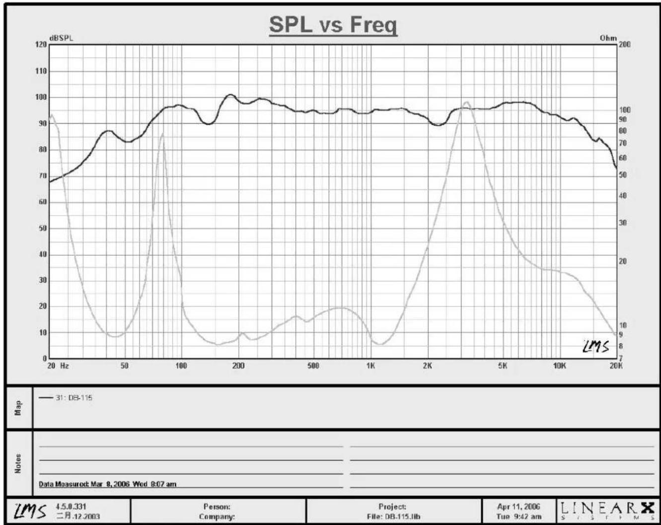 HQ Power VDSPRO15 - Technische Daten - 1