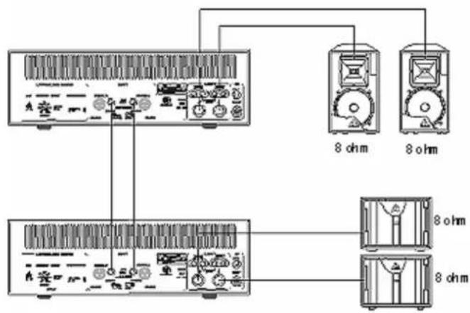 HQ Power VDSPRO15 - Das System anschließen - 1