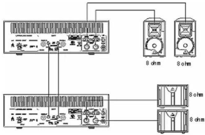 HQ Power VDSPRO15 - Connexion du système - 1