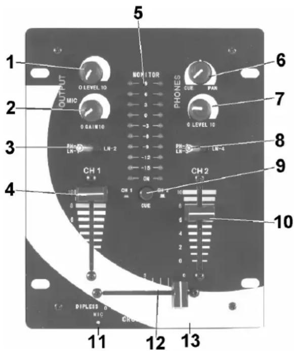 HQ Power PROMIX20 - a. Frontplatte - 1