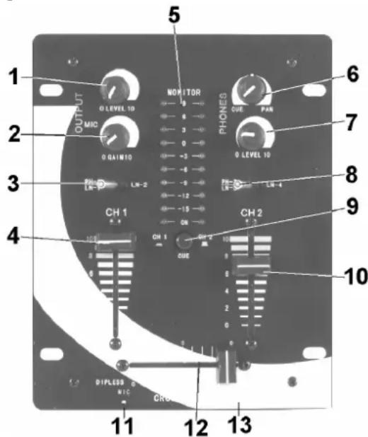 HQ Power PROMIX20 - a. Panneau de réglage - 1