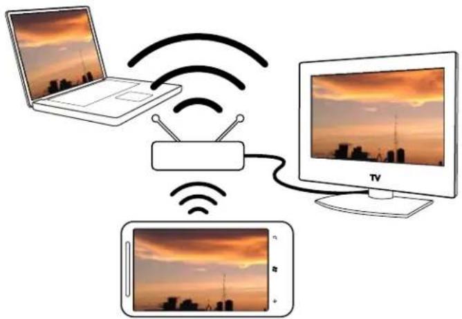 HTC Radar - Partager un média sur votre réseau domestique - 1
