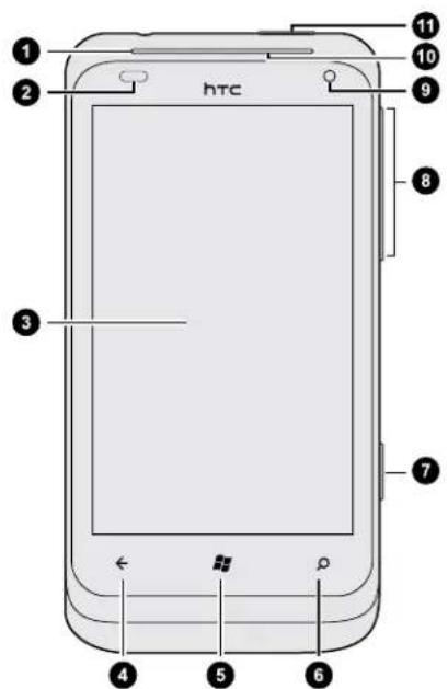 HTC Radar - Panneau avant - 1