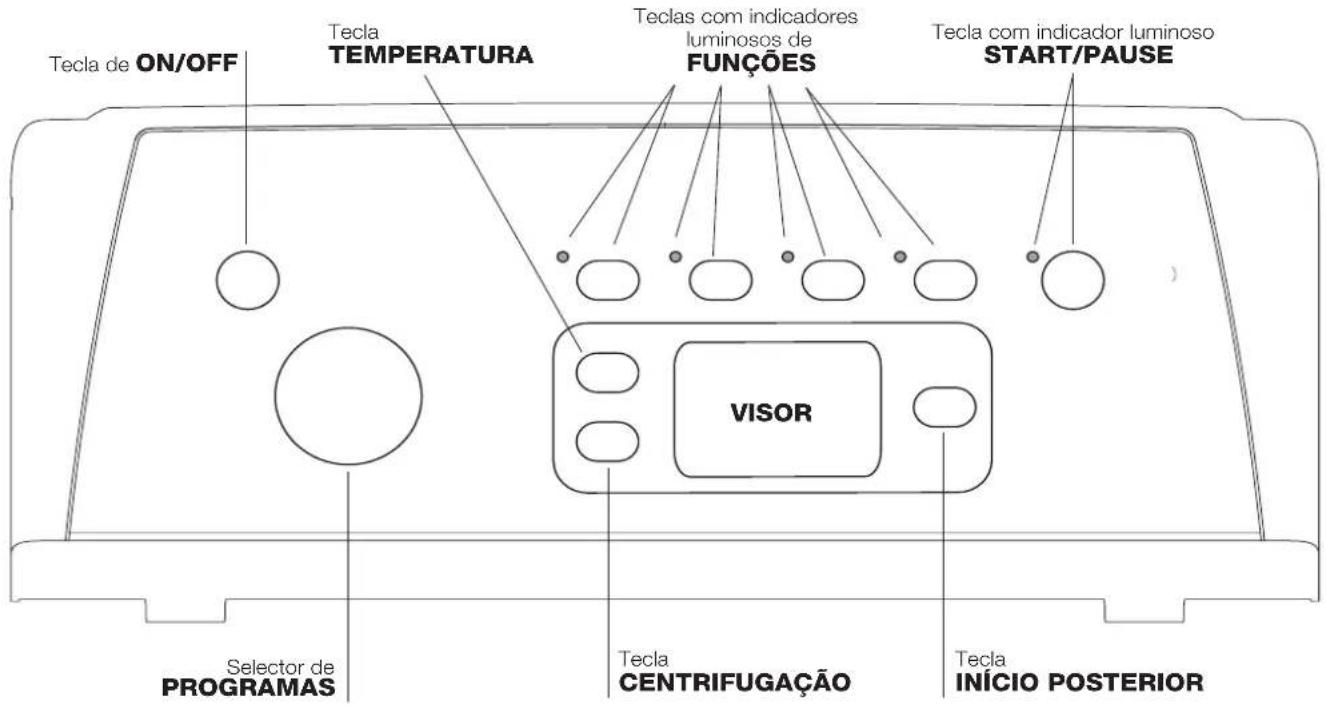 INDESIT IWTE 51251 ECO - Descrição da boa de lavar roupa - 2