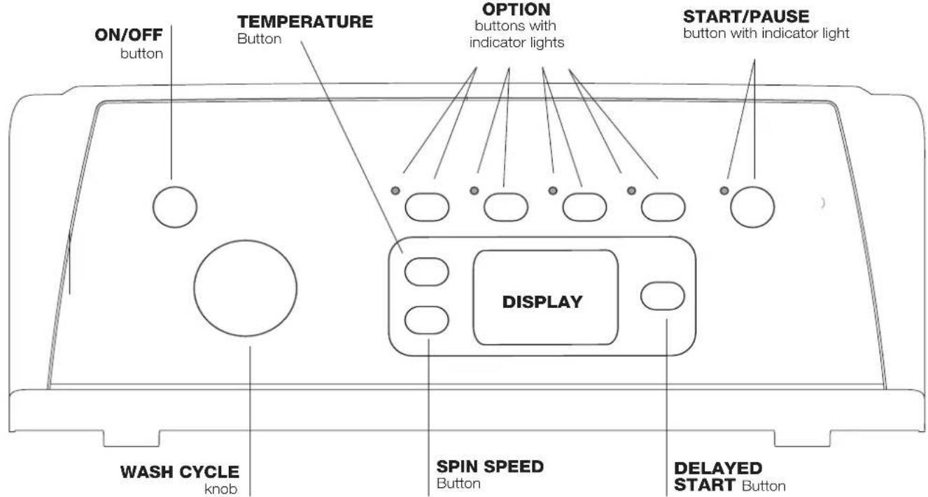 INDESIT IWTE 51251 ECO - Description of the washing machine - 2