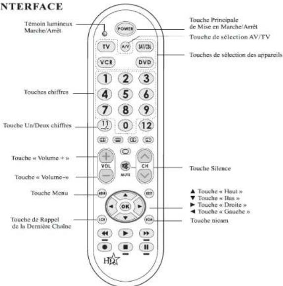HQ RC UNIVERS50 - L'INTERFACE - 1