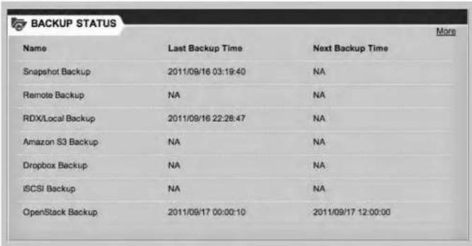 Imation DataGuard R4 - APERCU DU SYSTÉME DE FICHIERS - 2