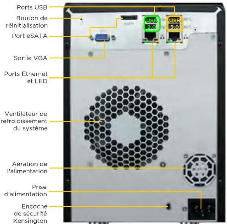 Imation DataGuard R4 - FACE ARRIÈRE (T5R) - 1