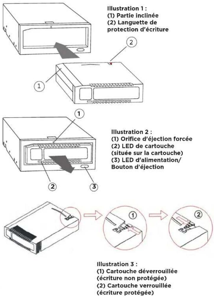 Imation DataGuard T5R - PROTECTION DE L'ECRITURE - 2