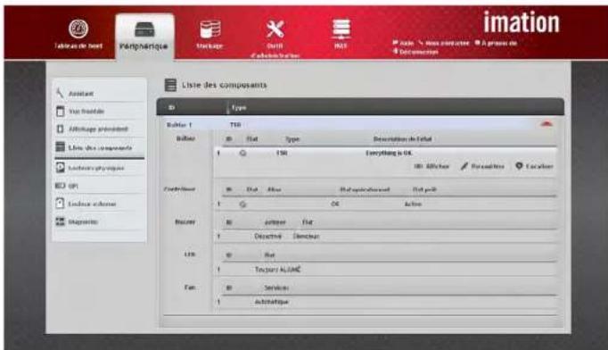 Imation DataGuard T5R - LISTEDES COMPOSANTS - 1