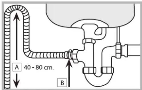 A 40 - 80 cm. B