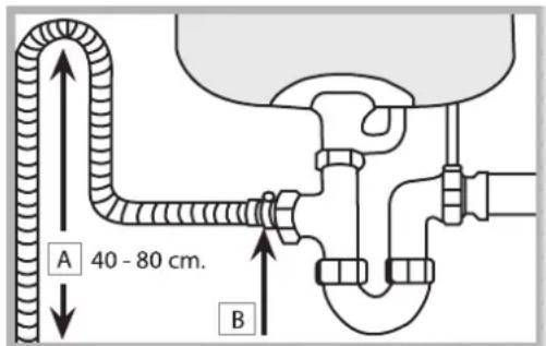 A 40 - 80 cm. B