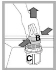 Diagram showing hand positioning with labeled parts B and C, indicating movement or positioning direction