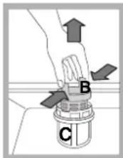 Diagram showing a hand holding a valve labeled B and C with directional arrows indicating movement or force