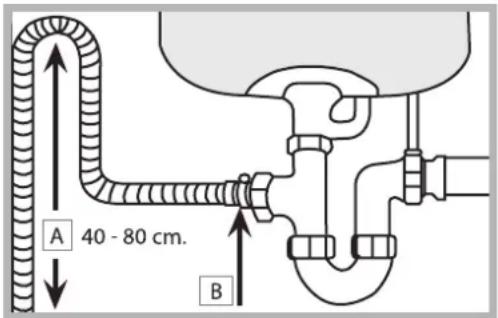 A 40 - 80 cm. B