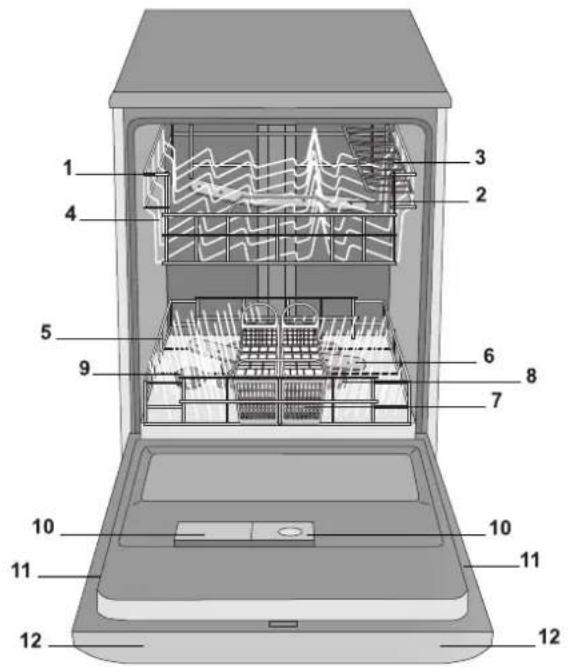 INDESIT DFP 2731 NX EU - Застереження перед першим використанням - 1