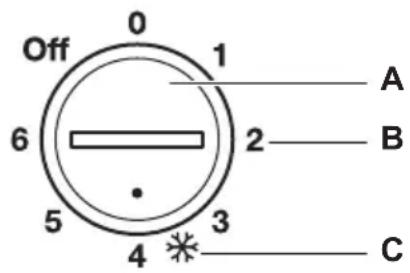 ELECTROLUX EC3230AOW - Encendido - 1