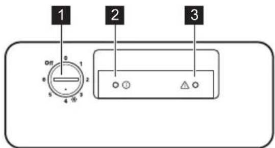 ELECTROLUX EC3230AOW - PAINEL DE CONTROLO - 1