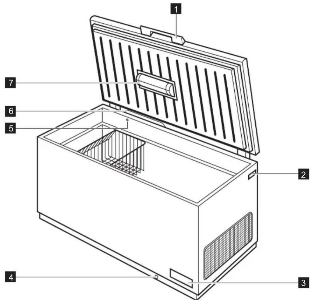 ELECTROLUX EC3230AOW - DESCRIPCION DEL PRODUCTO - 1