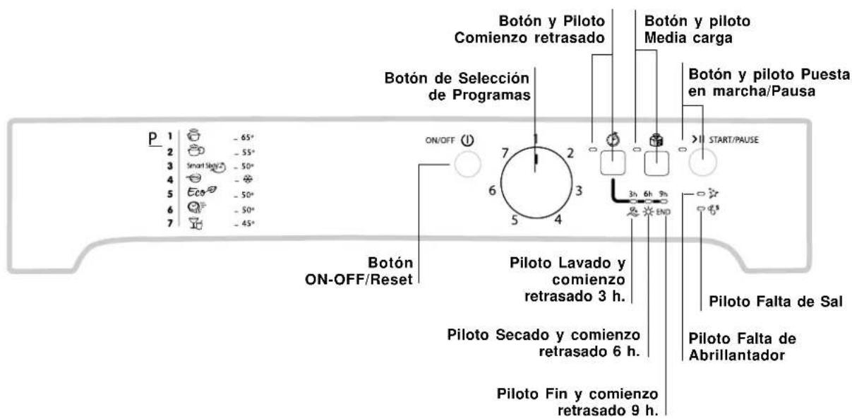 INDESIT DFP 2731M NX EU - Panel de control - 1
