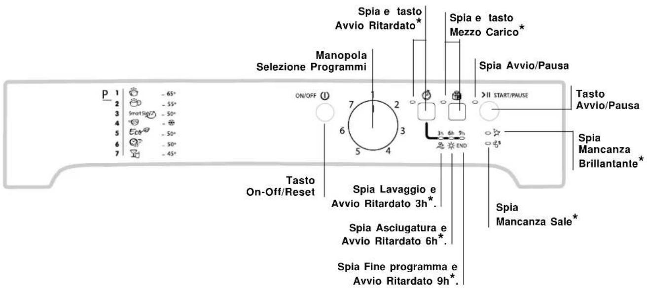INDESIT DFP 2731M NX EU - Descrizione dell'apparecchio - 2