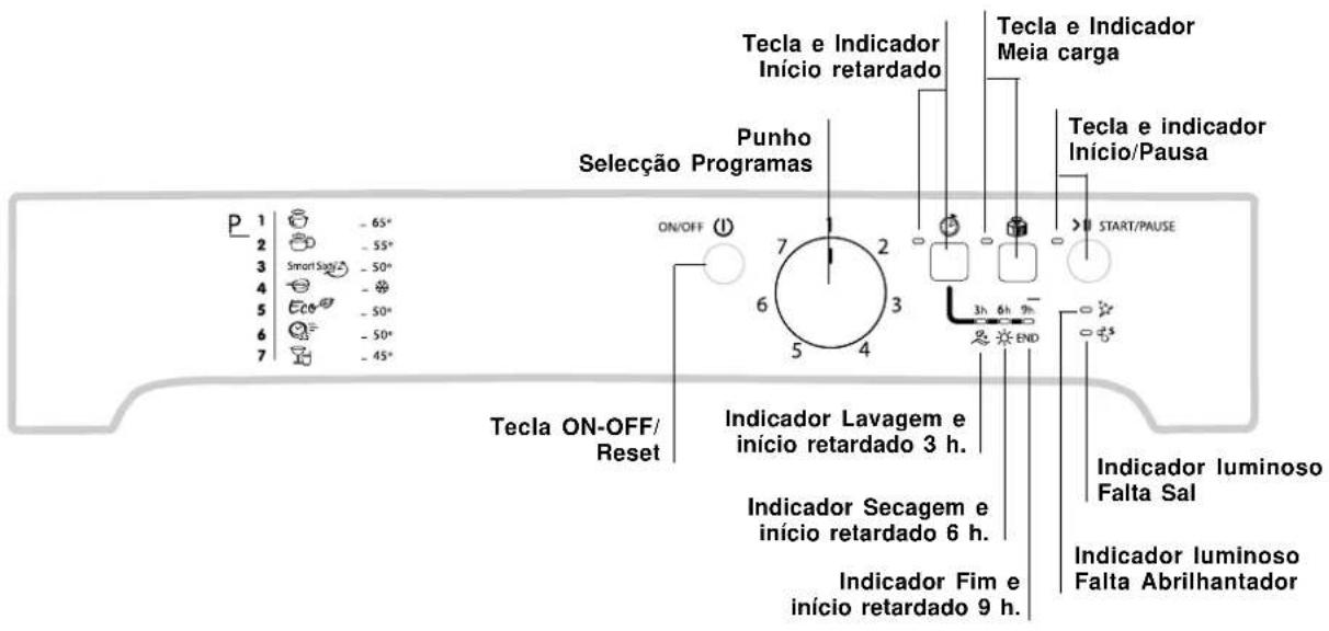 INDESIT DFP 2731M NX EU - Painel de controlo - 1