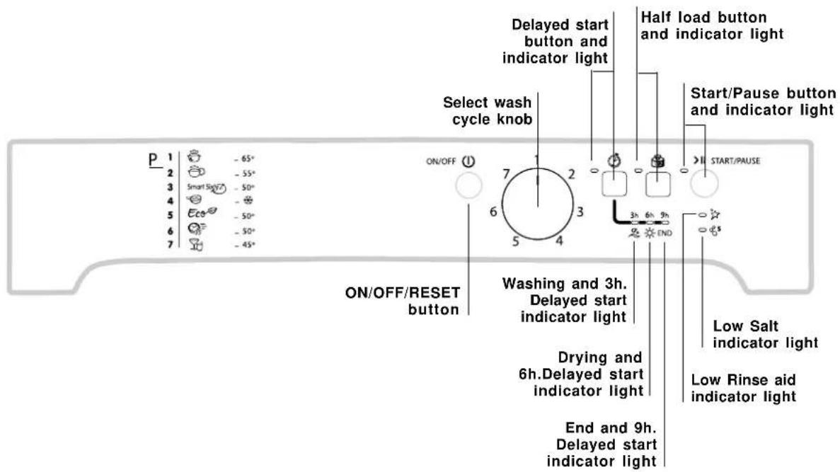 INDESIT DFP 2731M NX EU - Description of the appliance - 2