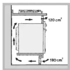 HOTPOINT-ARISTON PC 604 (WH)HA - Ventilacao - 4