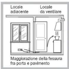 INDESIT PIM 631 AS (IX) - Plaatsing - 2