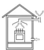 INDESIT PIM 631 AS (IX) - Aufstellung - 2