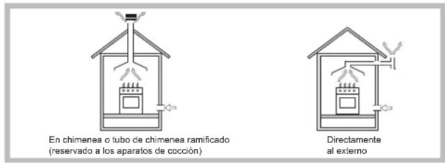 INDESIT PIM 631 AS (IX) - Colocación - 1