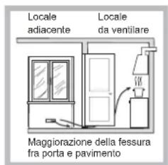 INDESIT PIM 631 AS (IX) - Colocación - 3