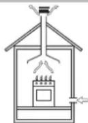 INDESIT PIM 631 AS (IX) - Positionnement - 1