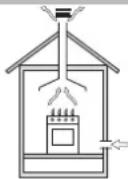 INDESIT PIM 631 AS (IX) - Встановлення - 1