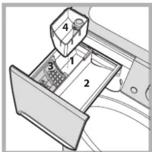 INDESIT PWC 91271 W (EU) - Deterjan cekmecesi - 1