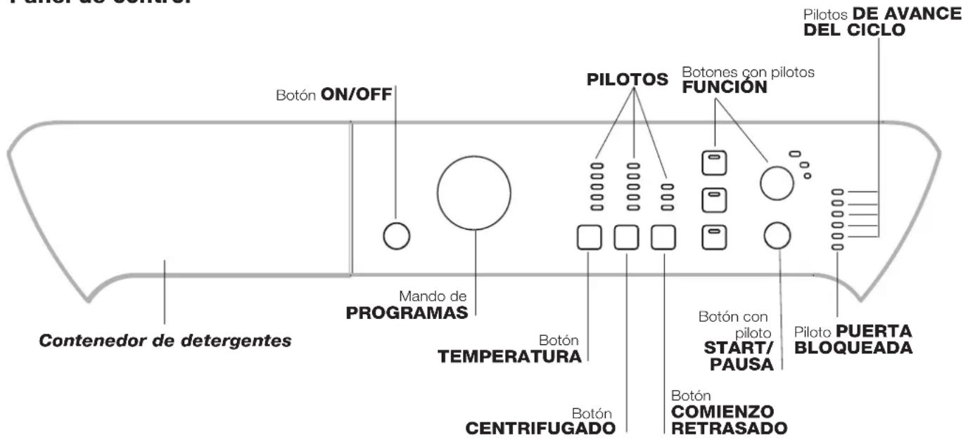 INDESIT PWC 91271 W (EU) - Descripción de la lavadora y comienzo de un programa - 2